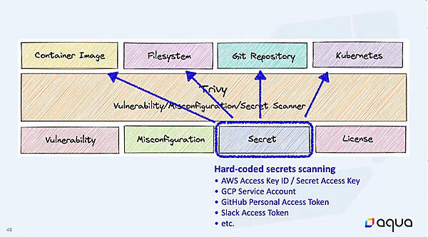 シークレットのチェックも可能
