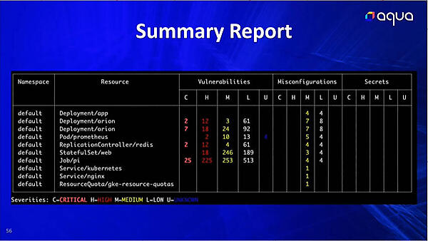 スキャンの結果を脆弱性、構成ミス、シークレットの3つのカテゴリーで表示