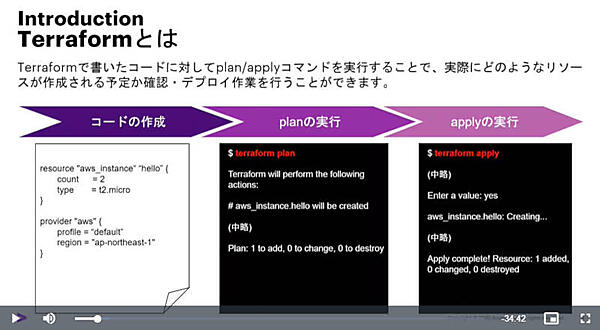 Terraformの動作を解説