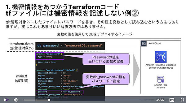 Gitの中にクレデンシャルを残さない方法も良くない