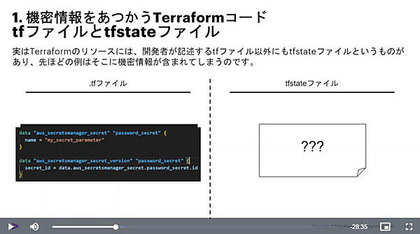 tfファイルとtfstateファイルとは