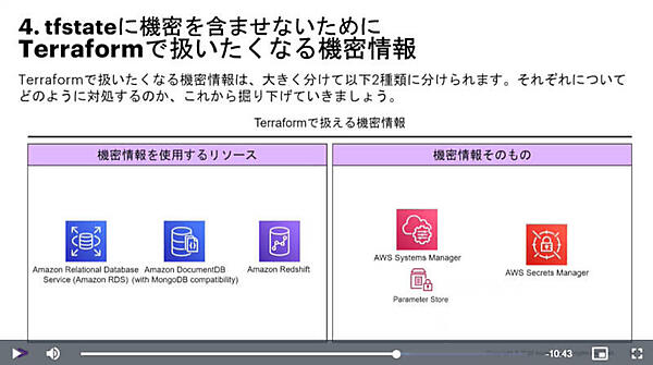 AWSでクレデンシャルが必要なリソースについて解説