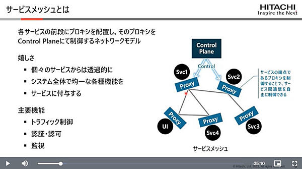 Proxyがサービス間通信を担当し、管理はコントロールプレーンとして別プロセスが受け持つ形