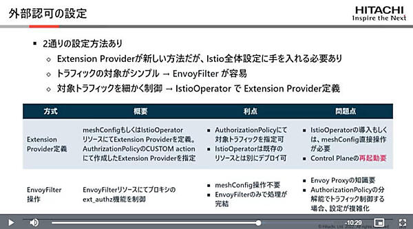 外部認可の設定、2種類を説明