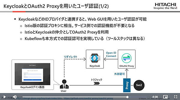 ユーザー認証についてはKeycloakとOAuth2 Proxyの連携を紹介