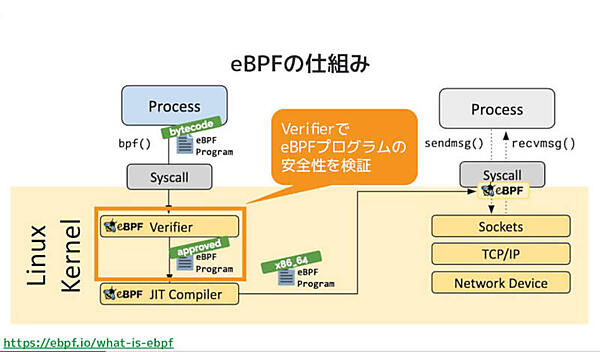 eBPFの仕組みを解説