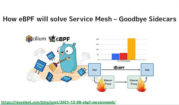 Cilium Service Meshの紹介