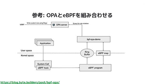 OPAと組み合わせてポリシーの実装が可能に