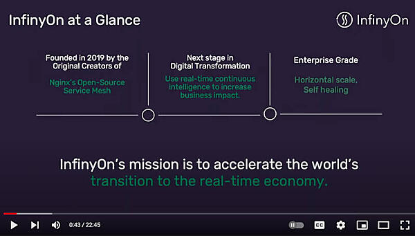 InfinyOnの紹介。2019年創業でNGINXの元社員が作った会社だ
