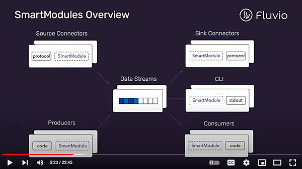 Fluvioのシンプルな構造を紹介