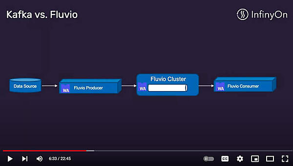 Fluvioのシンプルなアーキテクチャー