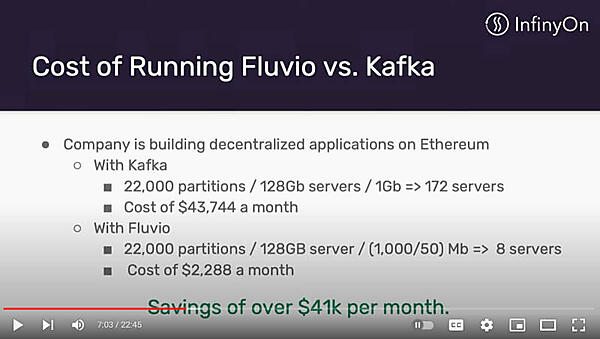 Kafkaと比べて大きなコスト削減が可能になったFluvioの事例