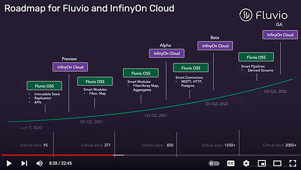 InfinyOnとFluvioの歴史を振り返る