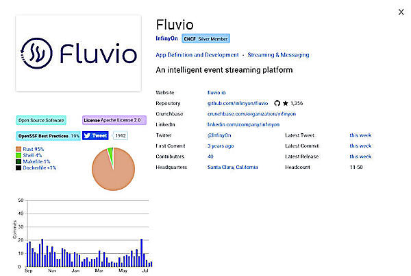 CNCFのランドスケープから引用