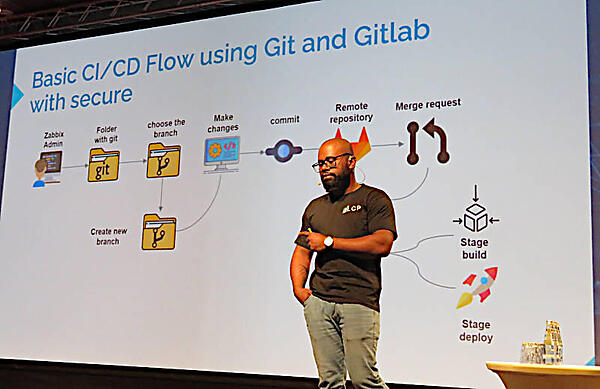 CI/CDによるKubernetesプラットフォームのライフサイクルを解説