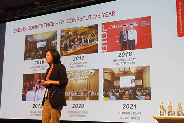 中国では6年連続でZabbix Conferenceが開催されていることを説明