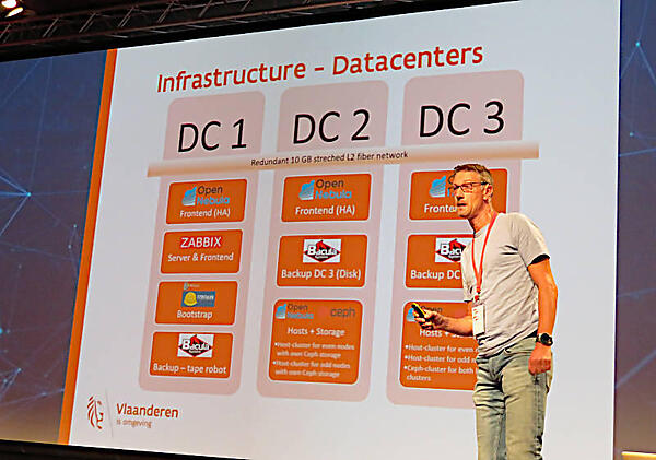データセンターは3つで構成