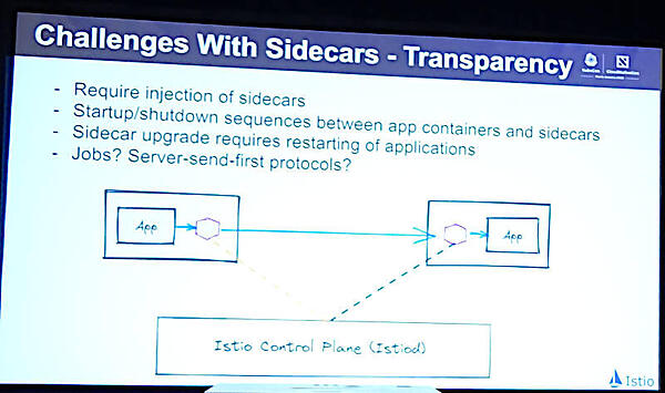 Sun氏がサイドカー実装の問題点を紹介
