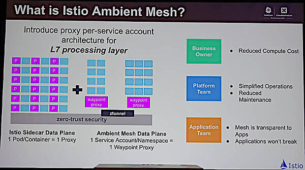 レイヤー7のために複数のProxyを用意して通信を分散させる仕組み