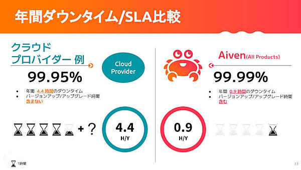 パブリッククラウドの可用性を上回ることがマルチクラウドによって可能に