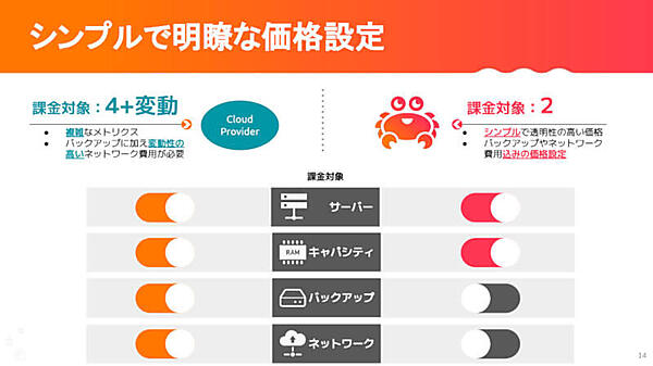 コスト算定の要因がシンプルに