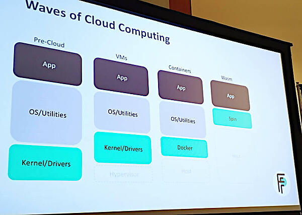 コンテナの次の世代にはWebAssemblyのアプリが来ることを説明