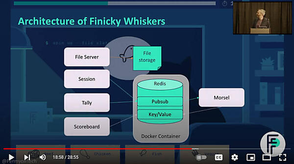 デモアプリケーションの構成