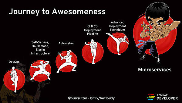 DevOpsから始めてマイクロサービスに至るクラウドネイティブなシステムの道筋