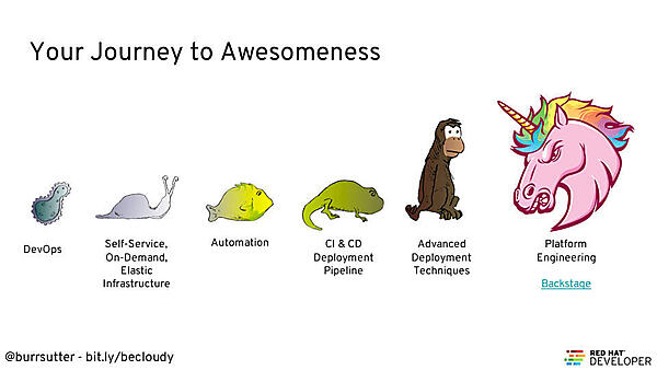 最後に、最近流行り出したPlatform EngineeringとしてBackstageが入っている
