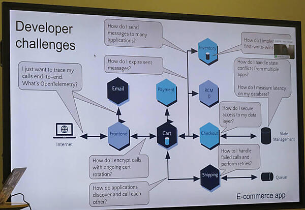 現代のデベロッパーが直面する数多くの問題点
