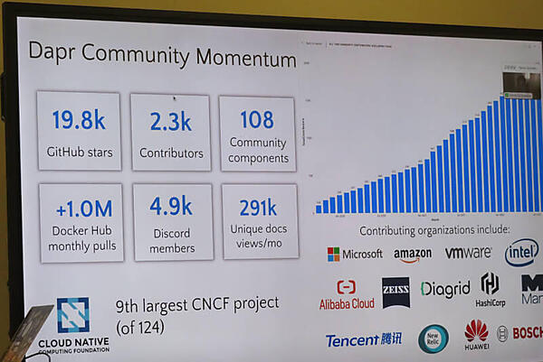 Daprコミュニティの概要を紹介