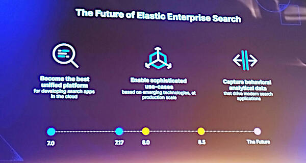 Riley氏が語ったエンタープライズ向けサーチエンジンの将来像