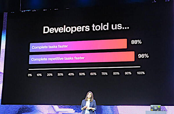 冗長なコード記述が速く終わるようになったことを説明