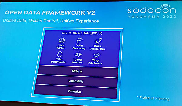 SODACONのスライド。Open Data Frameworkの紹介