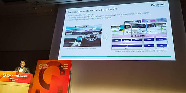 複数のSoCで実行されるLinuxやAndroidのアプリが車載コンソールに表示される仕組みを解説