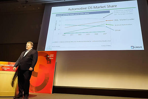 車載OSの推移を紹介。中国ではAndroidの亜流が多く流通していることを示している