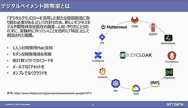 組織の紹介。実験的な特区であることが注目ポイント