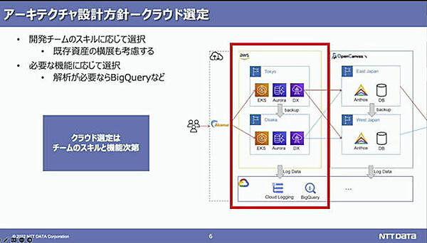 クラウド選定のポイントはチームのスキルと機能次第