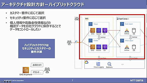 ハイブリッドにするかどうかはデータの内容とセキュリティ要件次第
