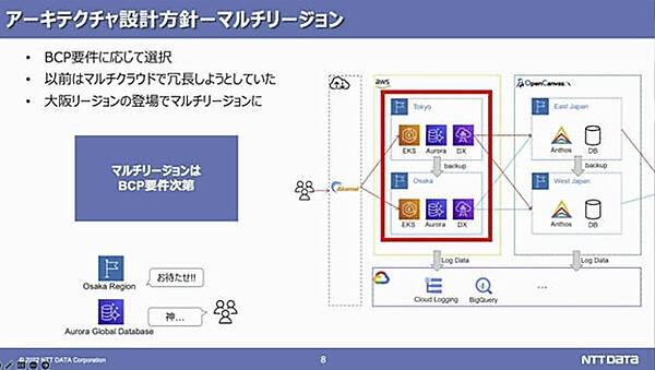 マルチリージョンはBCP要件によって決まる