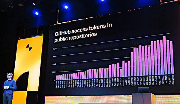 クレデンシャルが公開リポジトリーに保存されていることを検知する数が急増