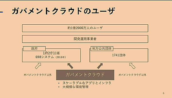 ガバメントクラウドの対象範囲