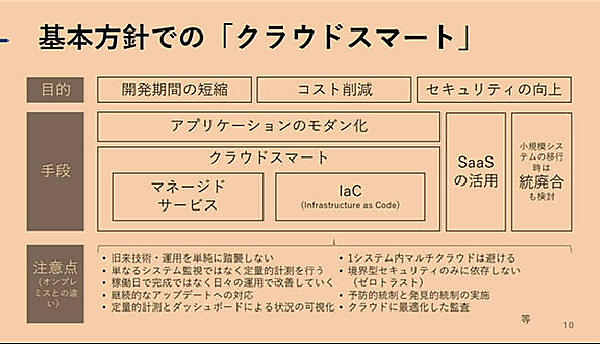ブロック図で目的と手段を整理したスライド