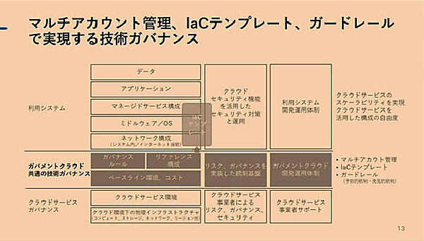 ガバメントクラウドはインフラ環境のルールとコストに注目？