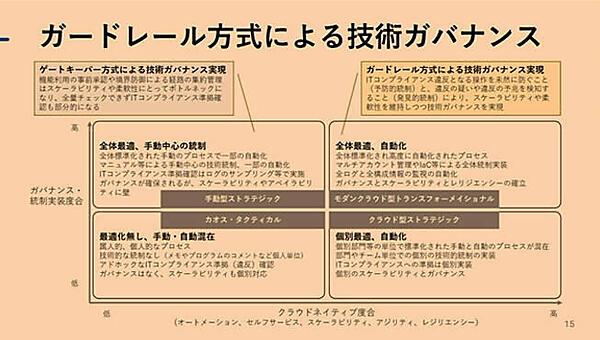 ゲートキーパー方式よりもガードレール方式を採用