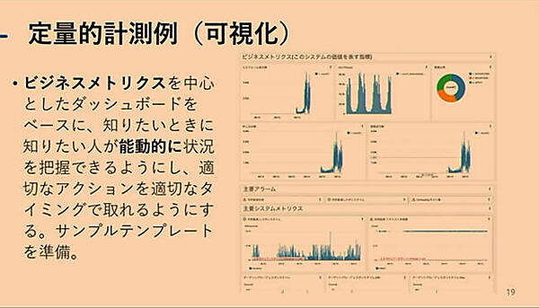 単にシステムの性能だけではなくユーザーの体験を計測