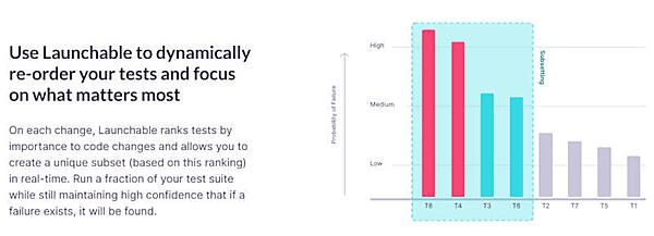 LaunchableのWebサイトからの引用