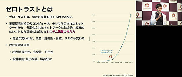 ゼロトラストの定義を紹介