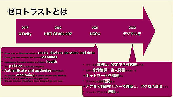 ネットワークに関する記述からアクセスポリシー、アクセス管理などに変化してきた