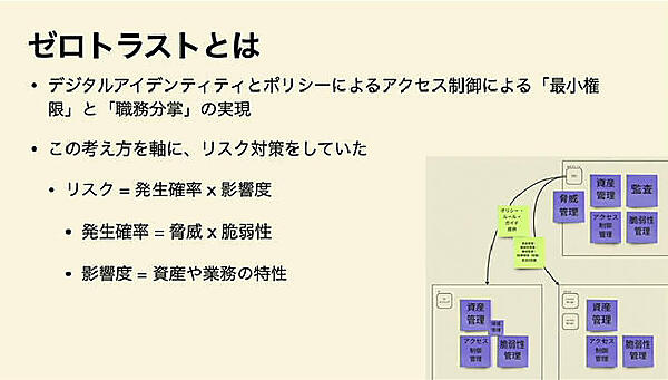 最小権限と職務分掌の実現がゼロトラスト